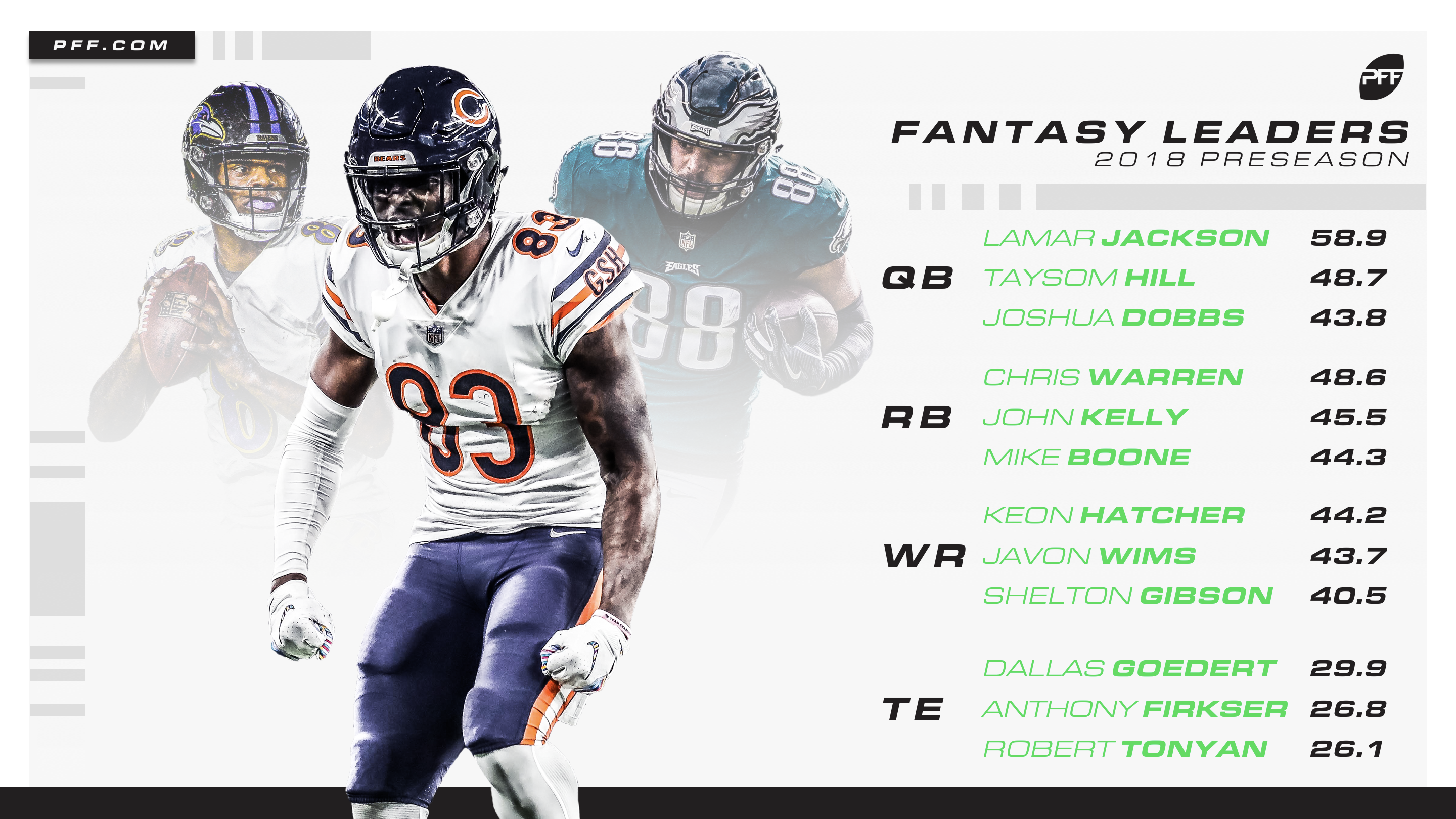 The top DFS plays for Week 1 of the preseason, Fantasy Football News,  Rankings and Projections