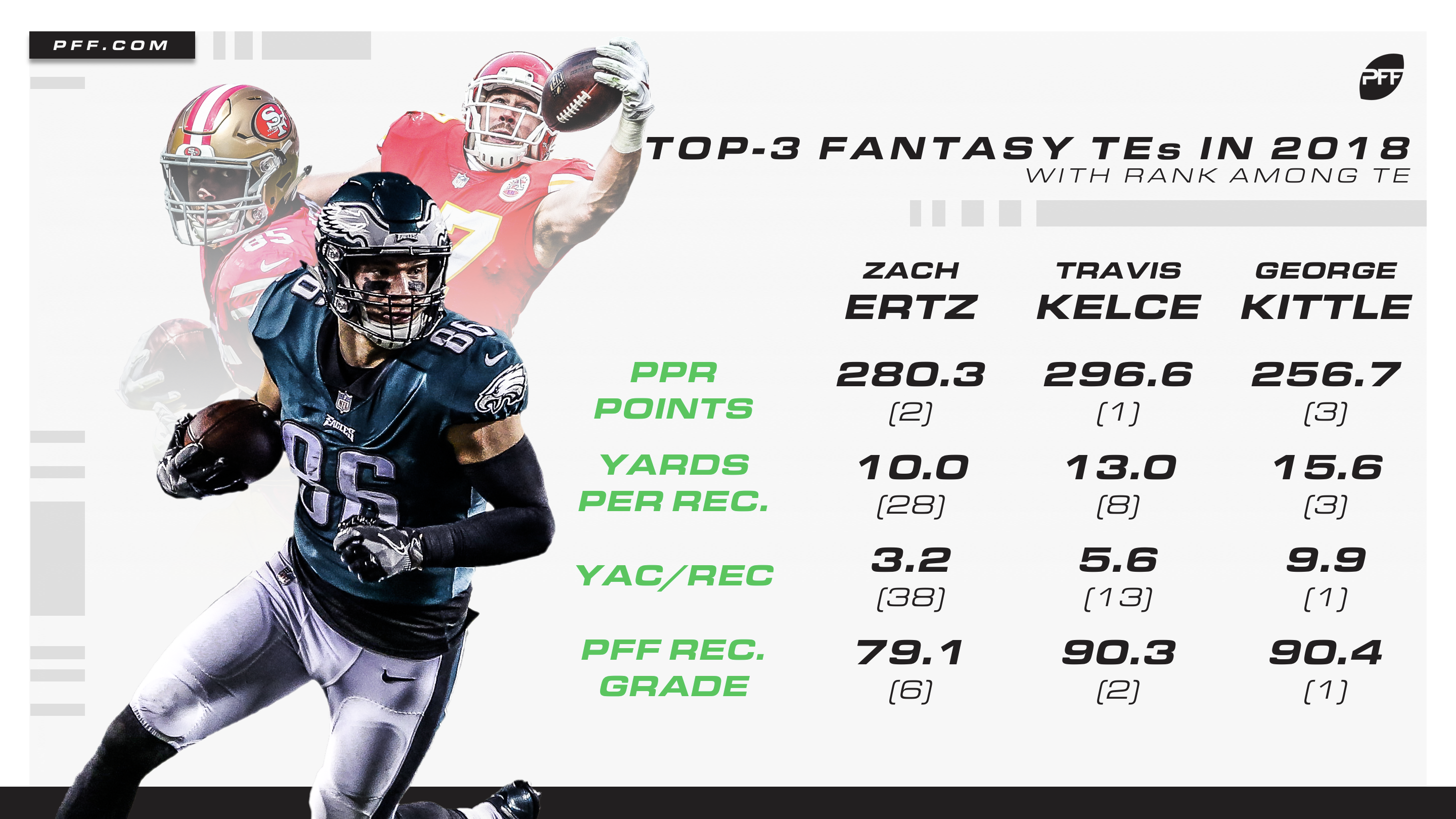 Fantasy football busts Tight ends who could fall based on ADP