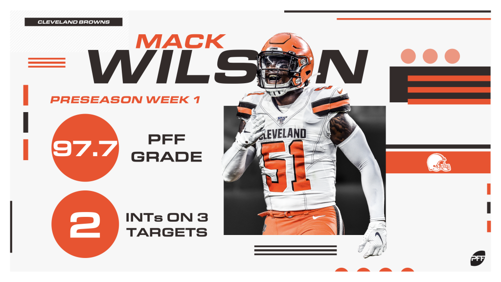 PFF's NFL Team of the Week: 2019 NFL Preseason Week 1