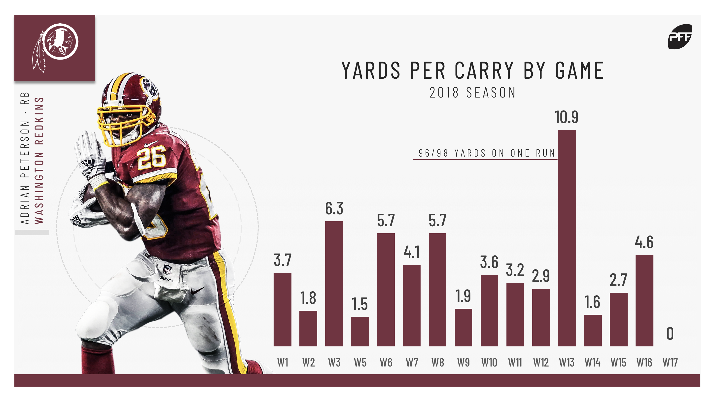 TJ Hockenson will need to buck trends to be productive as a rookie