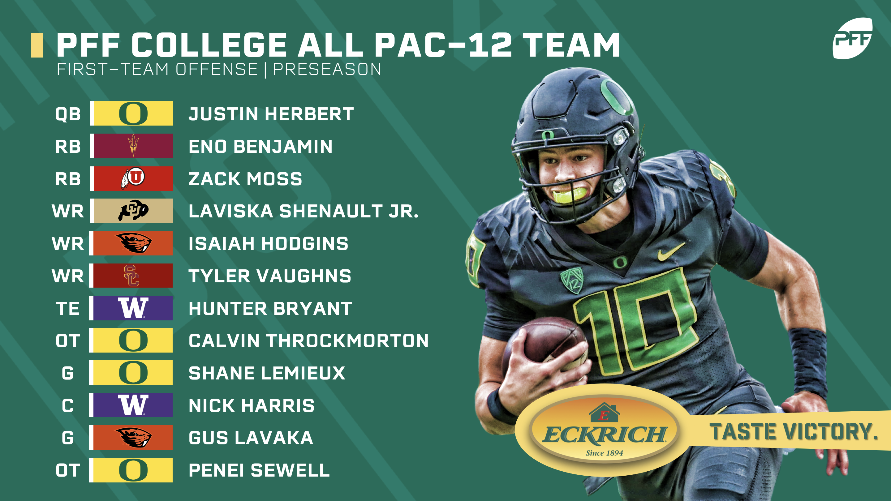 PFF Preseason 2019 All-Pac 12 Team, NFL Draft