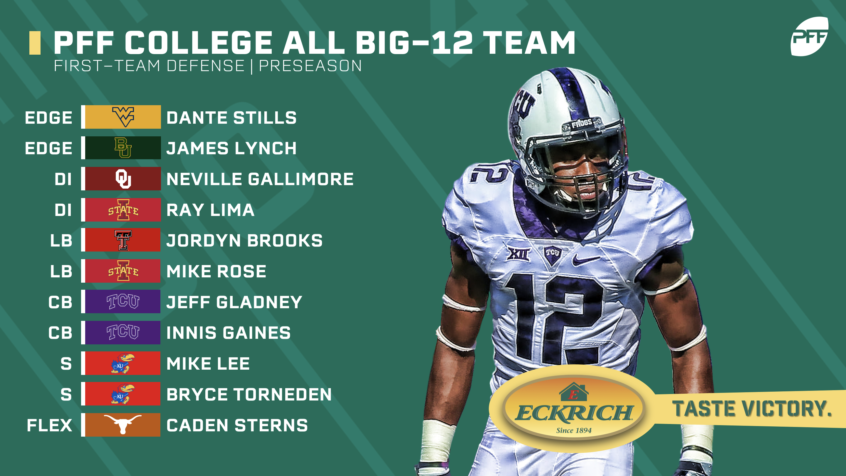 PFF Preseason 2019 All-Big 12 Team, NFL Draft