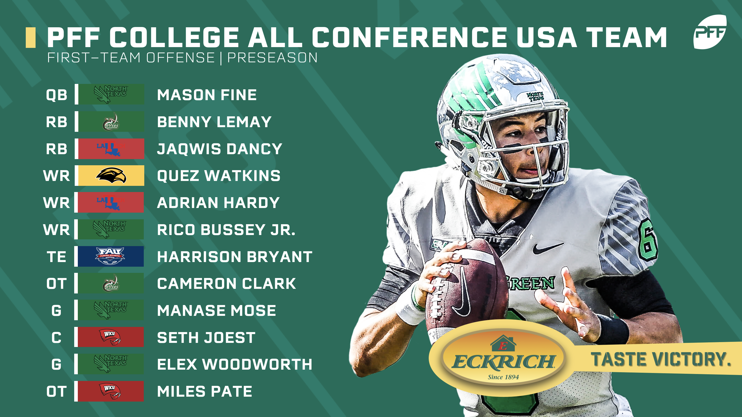 College Football: 2019 PFF All-American Team, NFL Draft