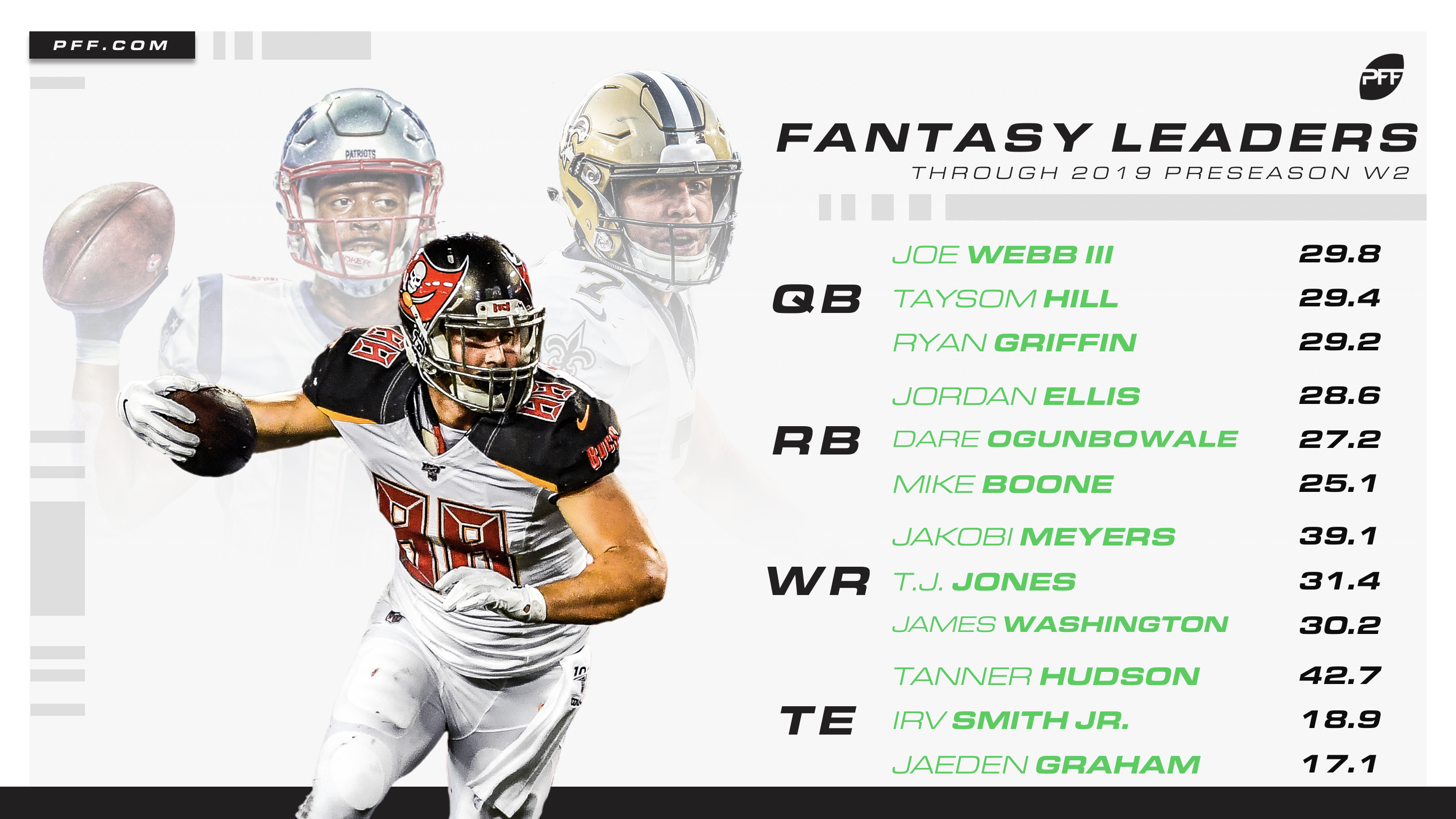 How to make the most out of a PFF subscription for fantasy