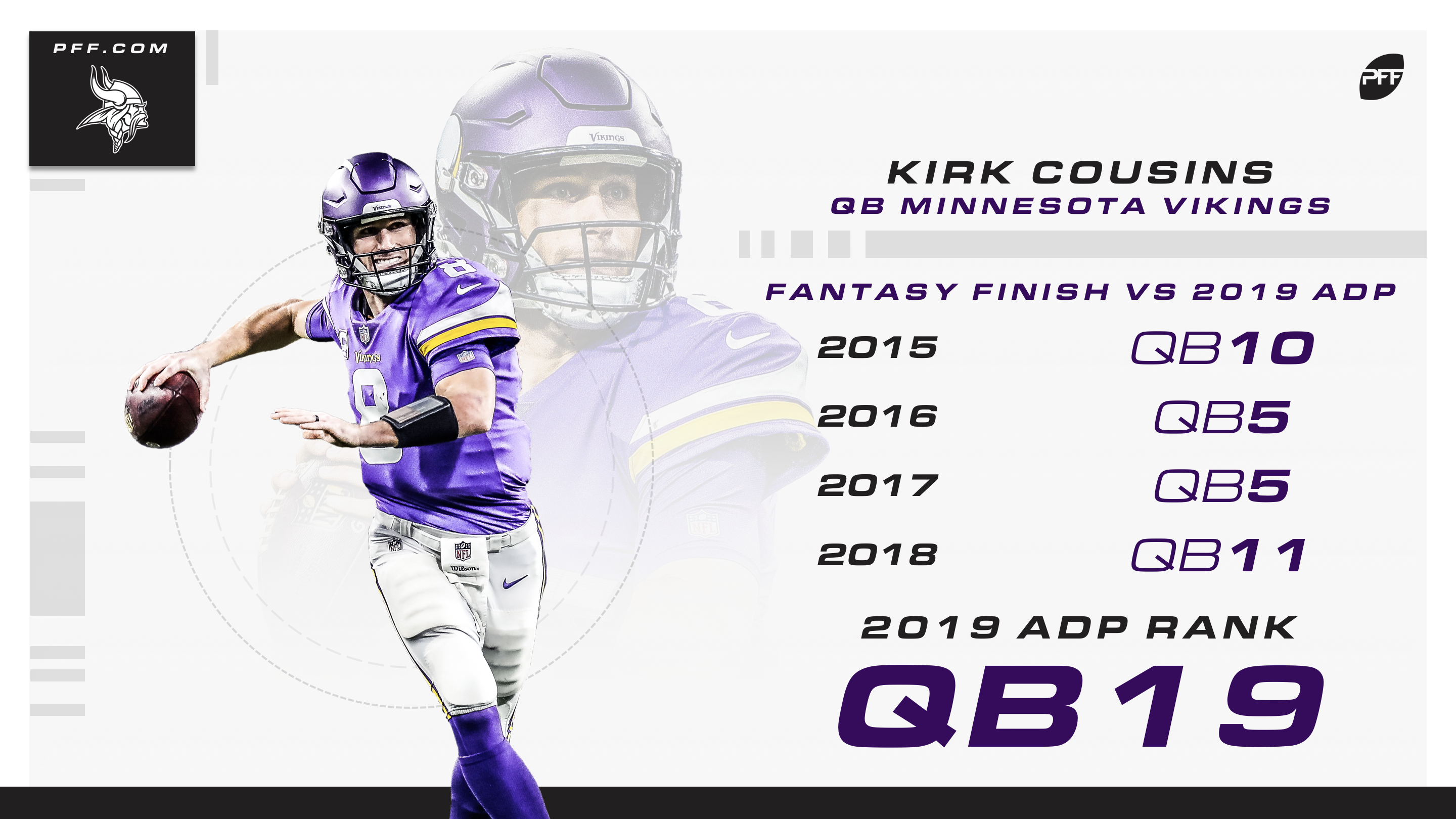 How to use PFF Fantasy rankings to beat ESPN ADP, Fantasy Football News,  Rankings and Projections