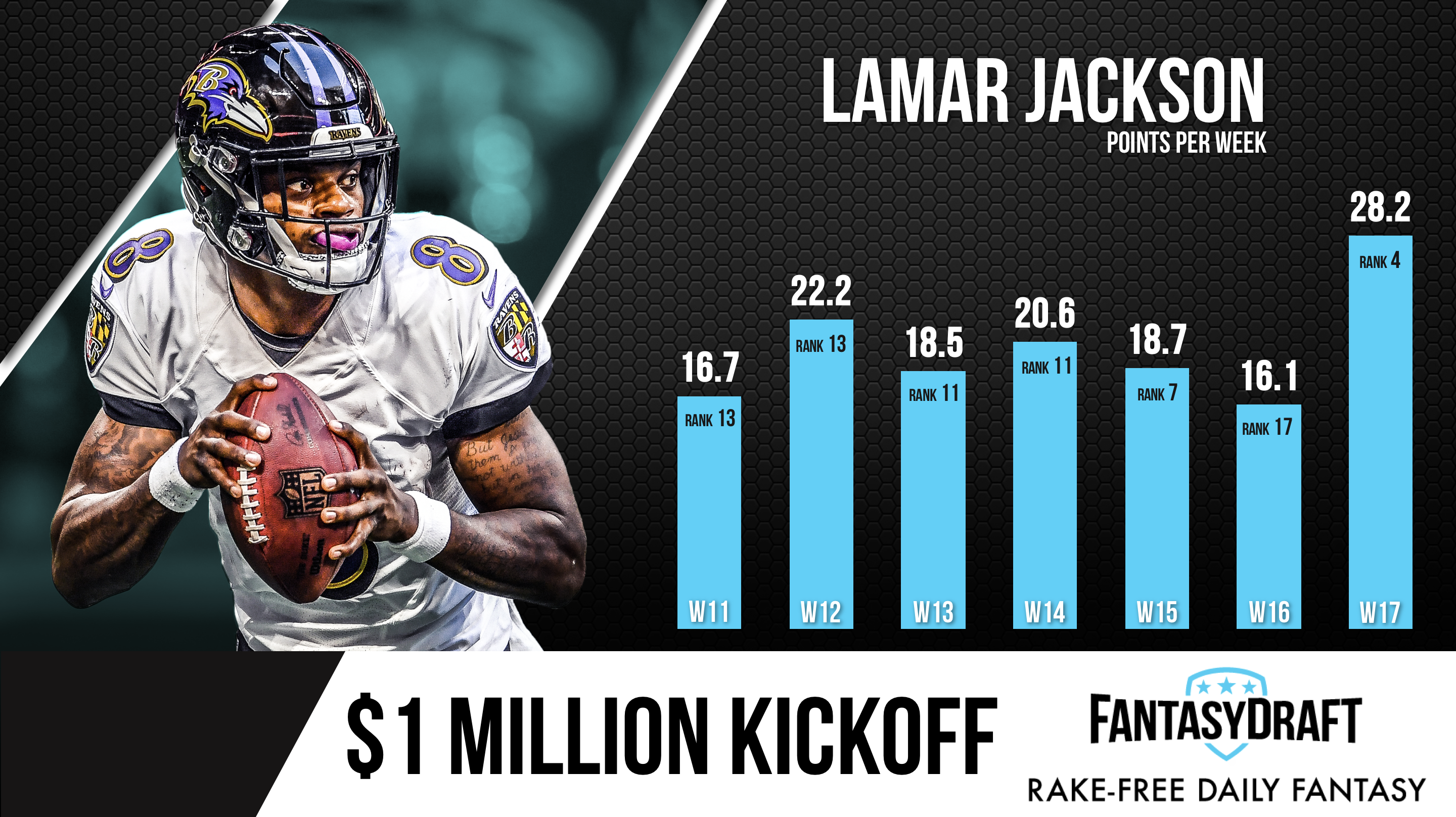 Lamar Jackson Is Setting a New Standard for Fantasy Quarterbacks