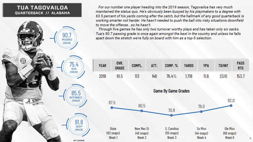 The PFF 2019 NFL Draft Guide is LIVE!, NFL News, Rankings and Statistics