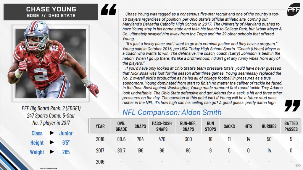 PFF's 2020 NFL Draft Guide: Midseason Update is LIVE!