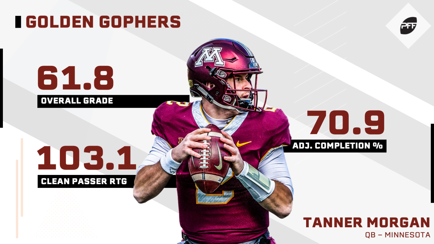 PFF College Video Breakdown – Top 5 2019 NFL Draft-Eligible QBs