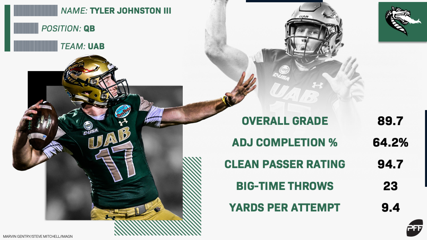 PFF ranks the top-10 quarterbacks entering the 2019 NFL season