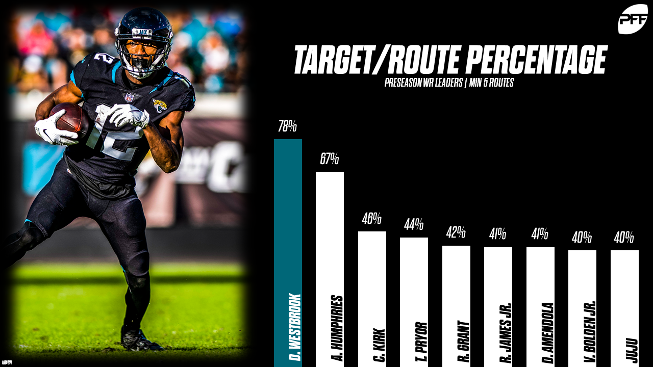 Snap counts, PFF grades: Detroit's offensive line draws rave reviews in  Week 10 