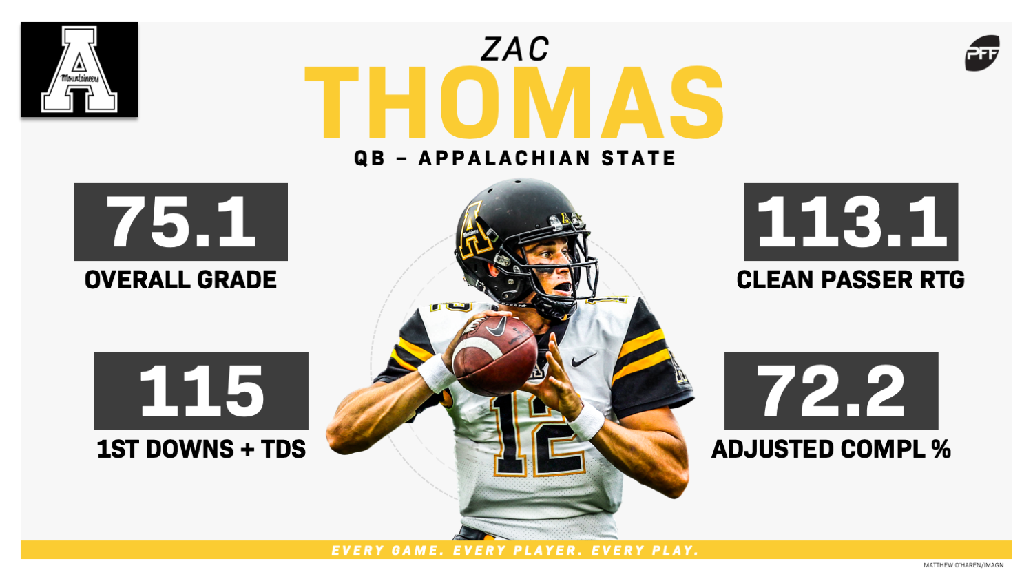 PFF Rankings: College starting quarterback rankings for 2019