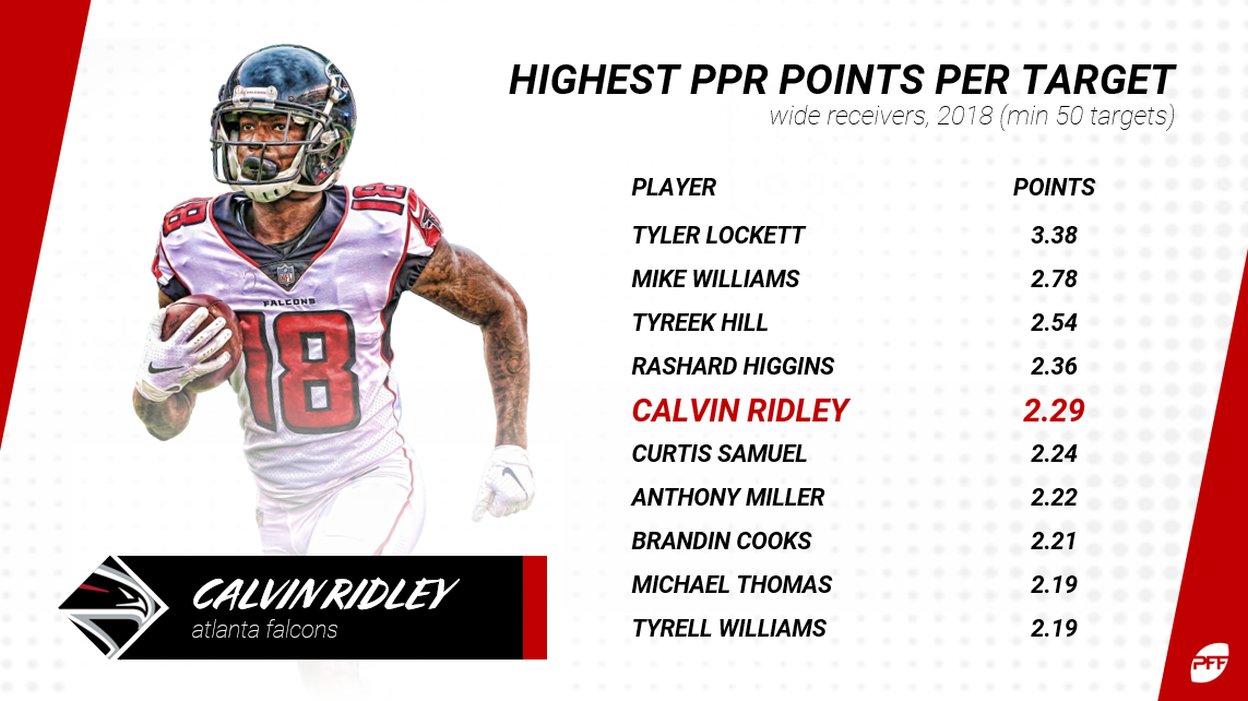 PFF Fantasy Football on X: Top-10 wide receiver rankings 