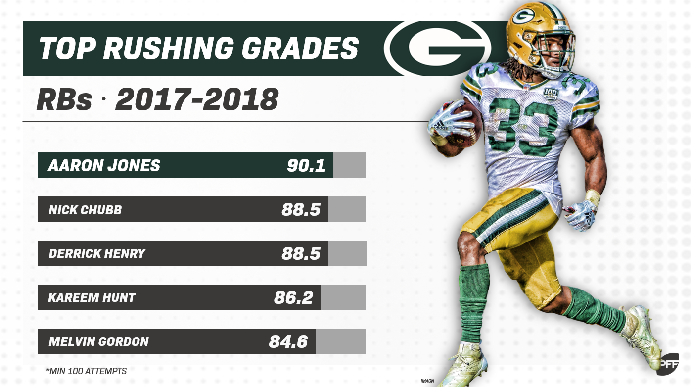 Exploiting the gaps between PFF grades and fantasy football ADP, Fantasy  Football News, Rankings and Projections