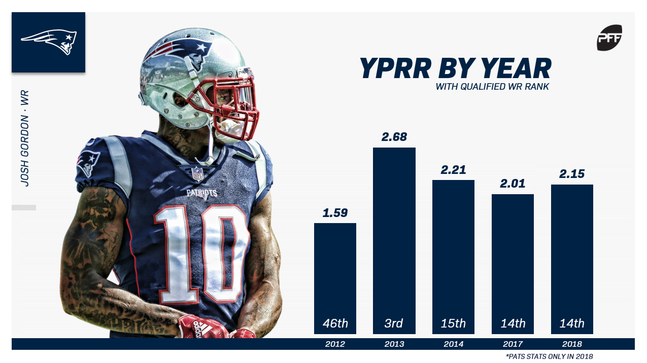 How to use PFF Fantasy rankings to beat ESPN ADP