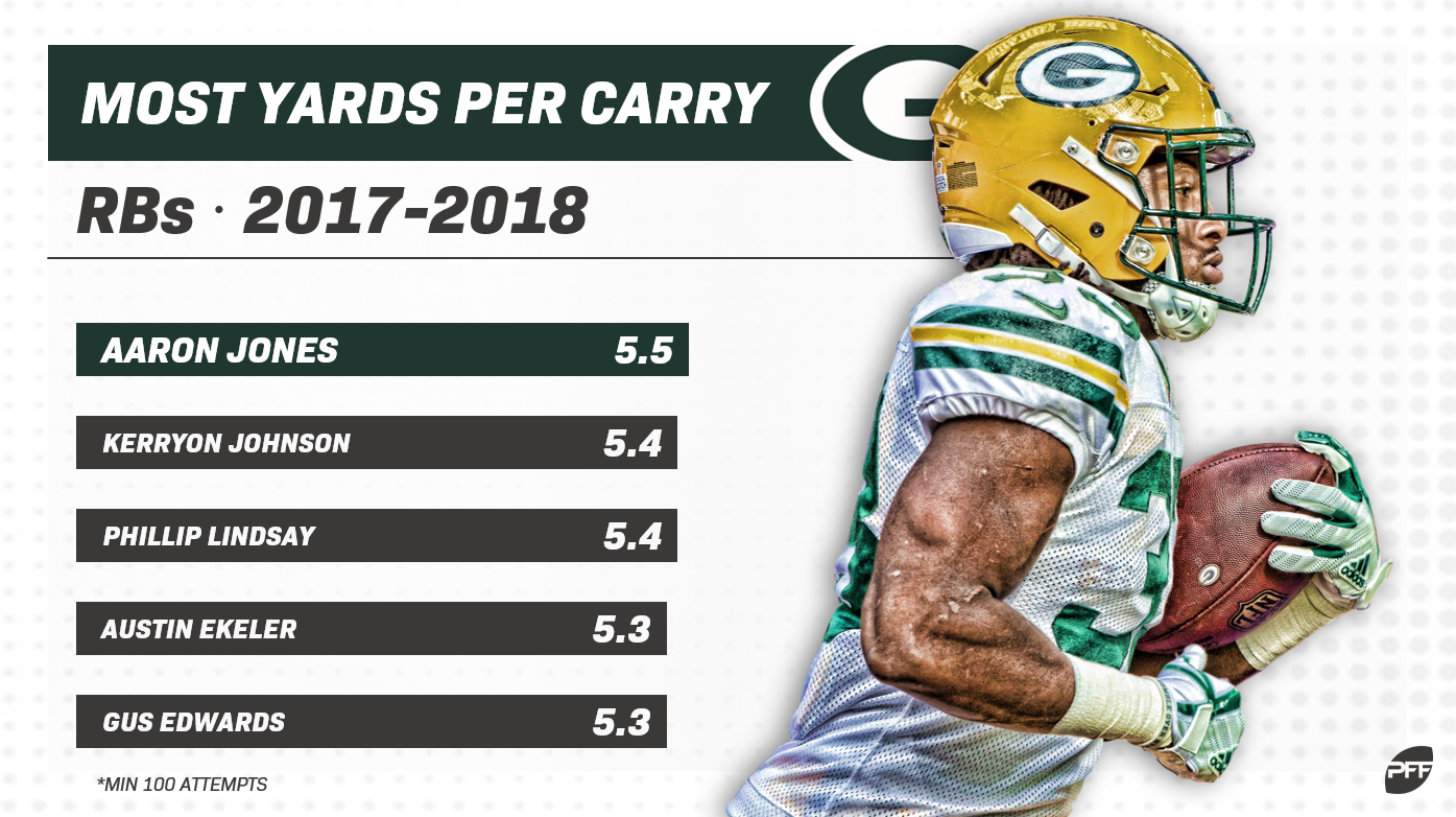 Identifying Values on ESPN Drafts Compared to Underdog ADP :  r/fantasyfootball