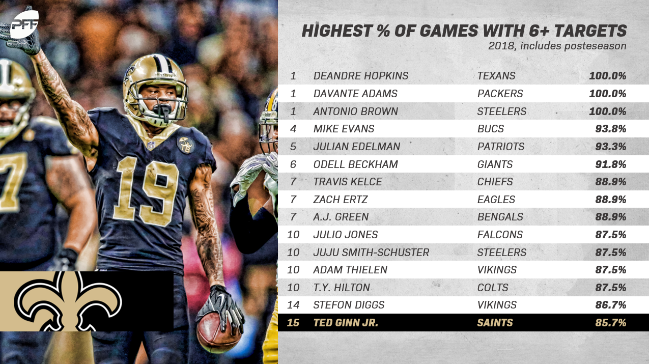 TE2s With Top-5 Potential (2022 Fantasy Football)