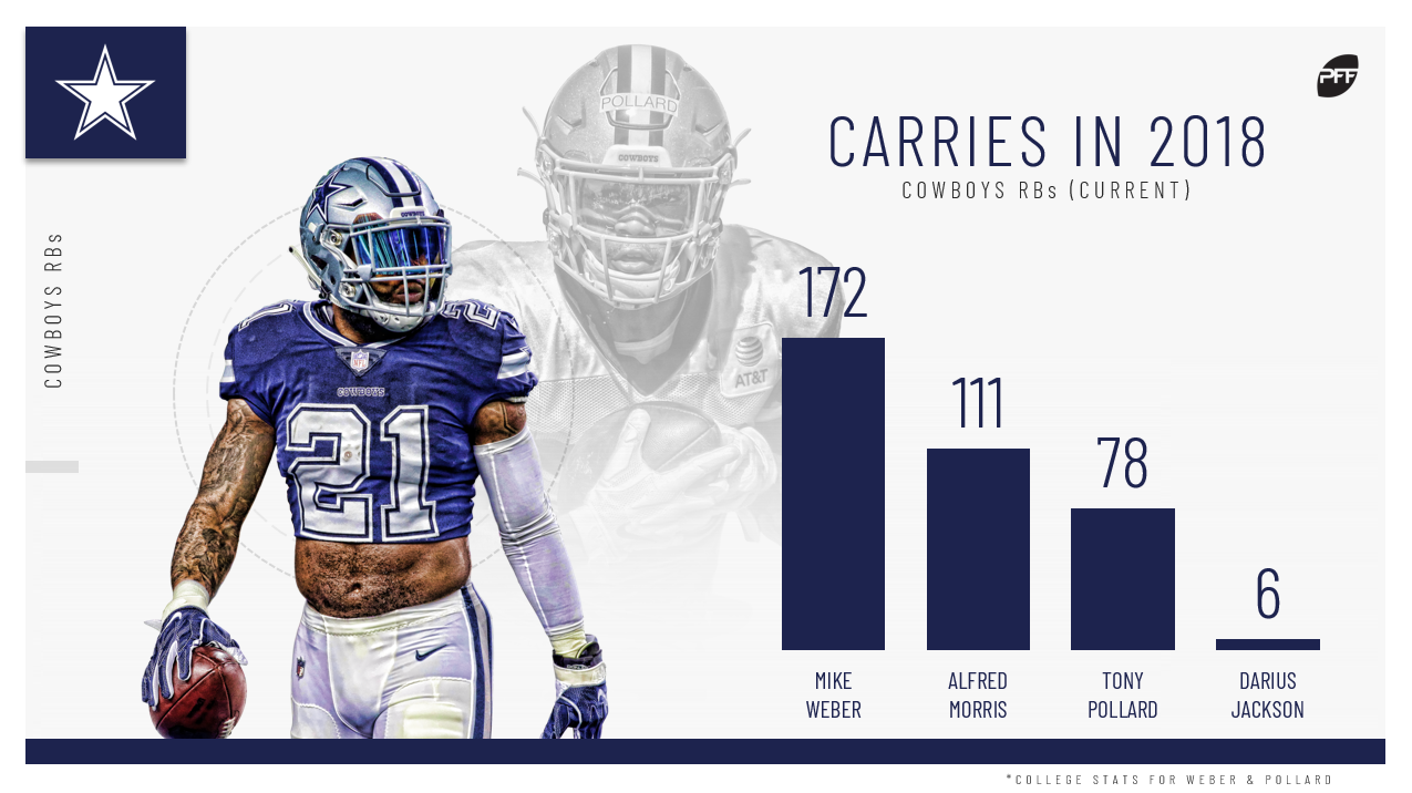 Austin Ekeler can replace Melvin Gordon's production if holdout carries  into the season, NFL News, Rankings and Statistics