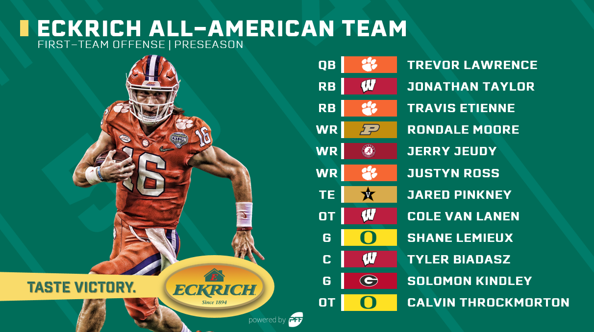 The 2019 Preseason Eckrich All-American and All-Conference teams