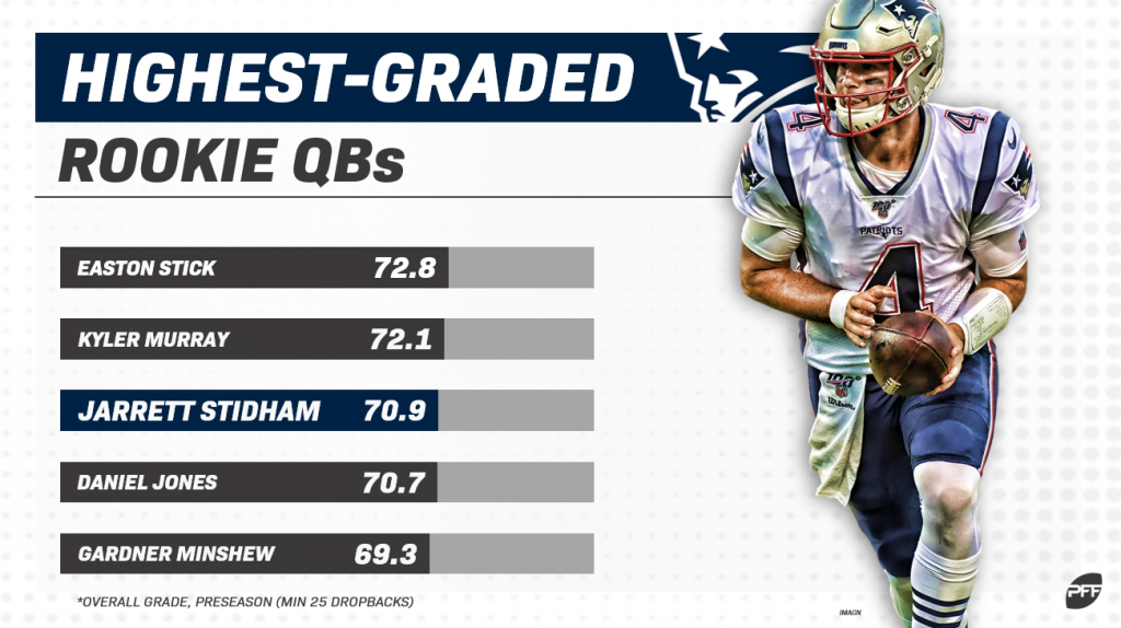 PFF Rankings: The highest-graded rookie quarterbacks through Week