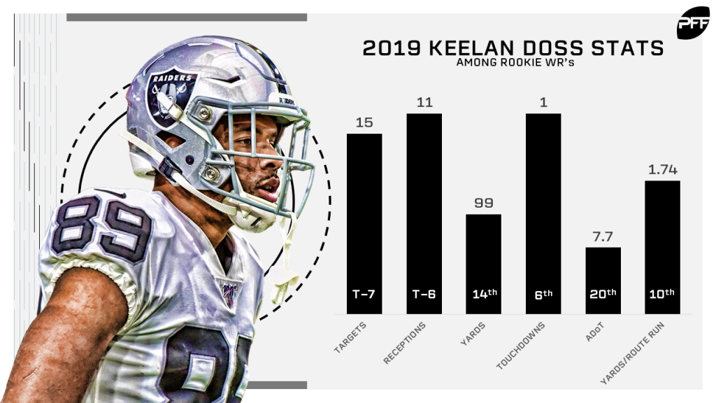 PFF is a joke, but Jaquan Johnson isn't a joke. He's on PFF's all