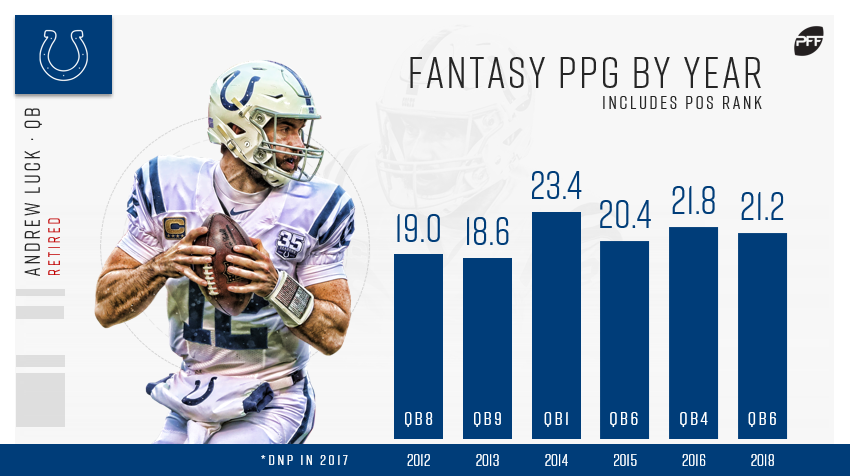 Fantasy football 2023: Andrew Luck resurfaces, sparks NFL return rumors