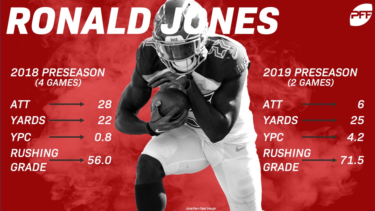 Ronald Jones, Dallas Cowboys HB, NFL and PFF stats