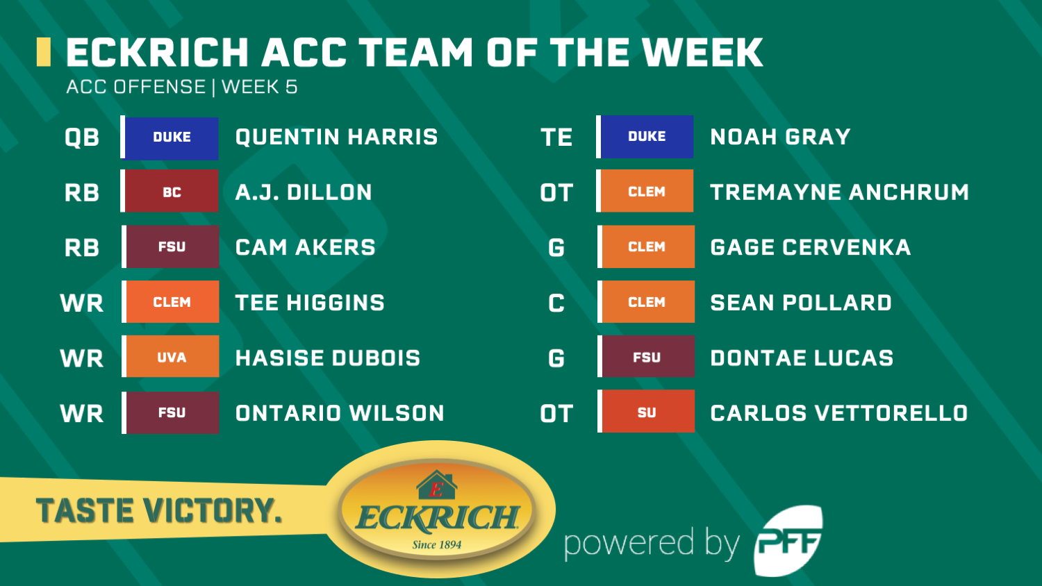 College Football Week 5: Eckrich ACC Team of the Week, NFL Draft