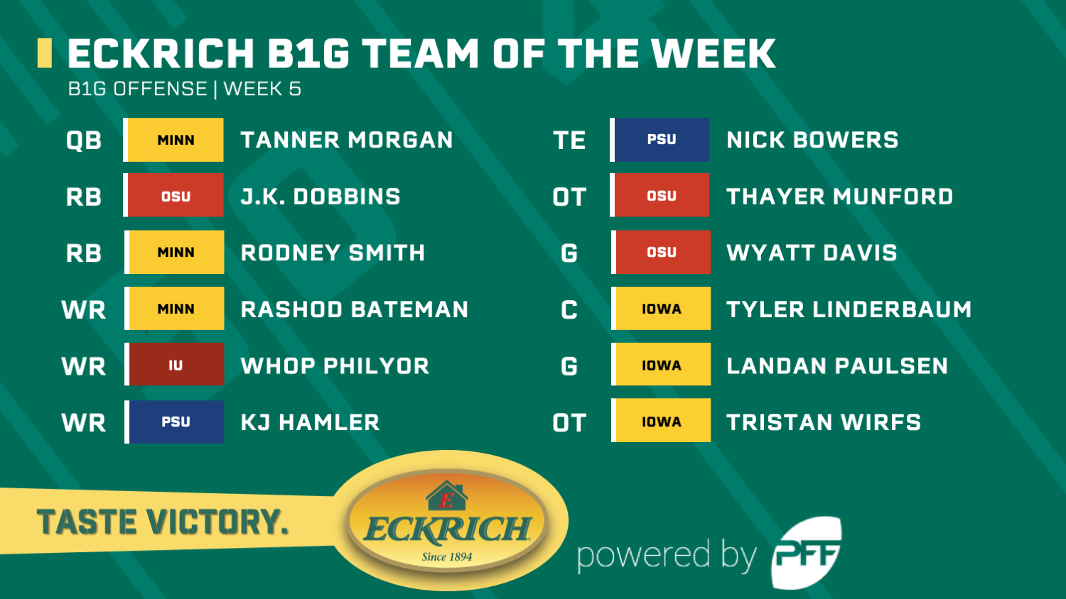 College Football Week 5: Eckrich Big Ten Team of the Week