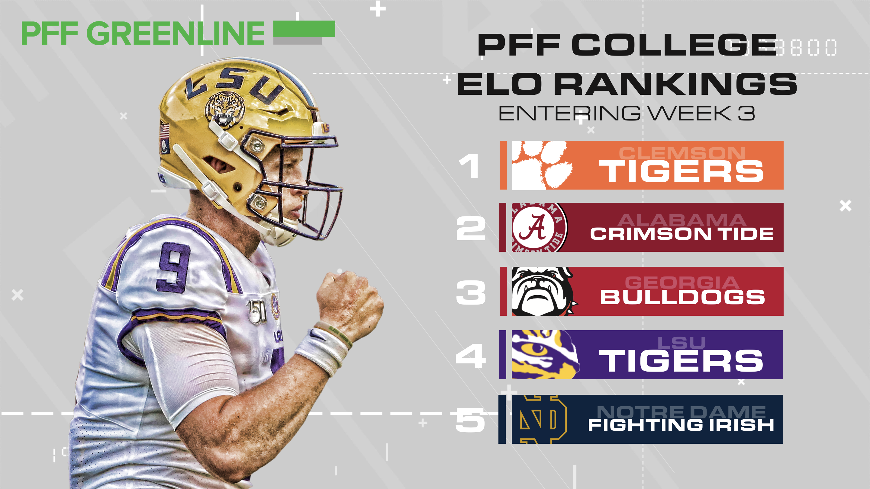 PFF Top 25 College Football Power Rankings following Week 2