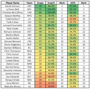 15 fantasy football stats to know from Week 1