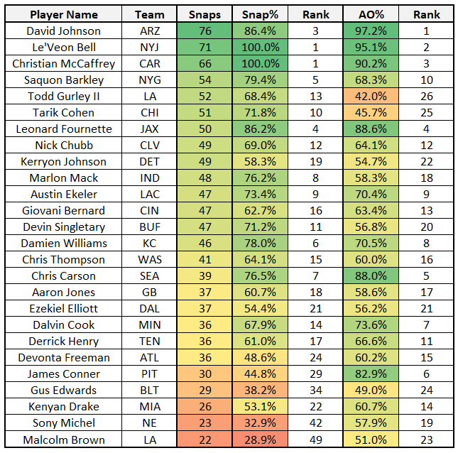 defense fantasy points week 1