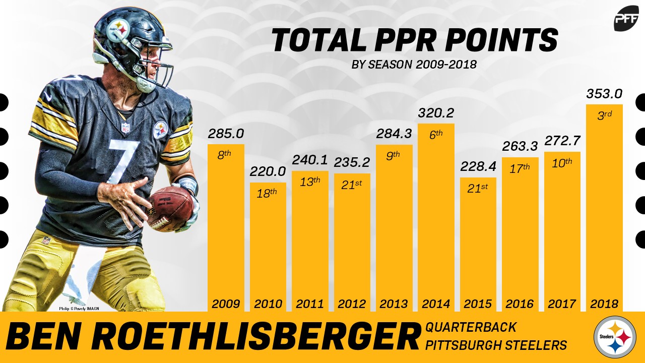 Pittsburgh Steelers Ben Roethlisberger Last Game 12'' Player