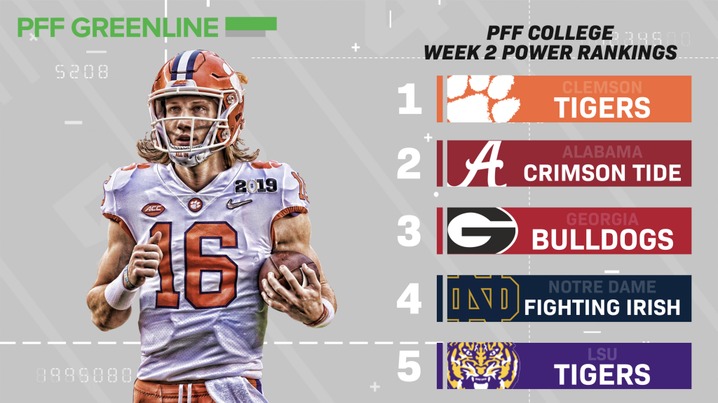 PFF Top 25 College Football Power Rankings following Week 1 | College