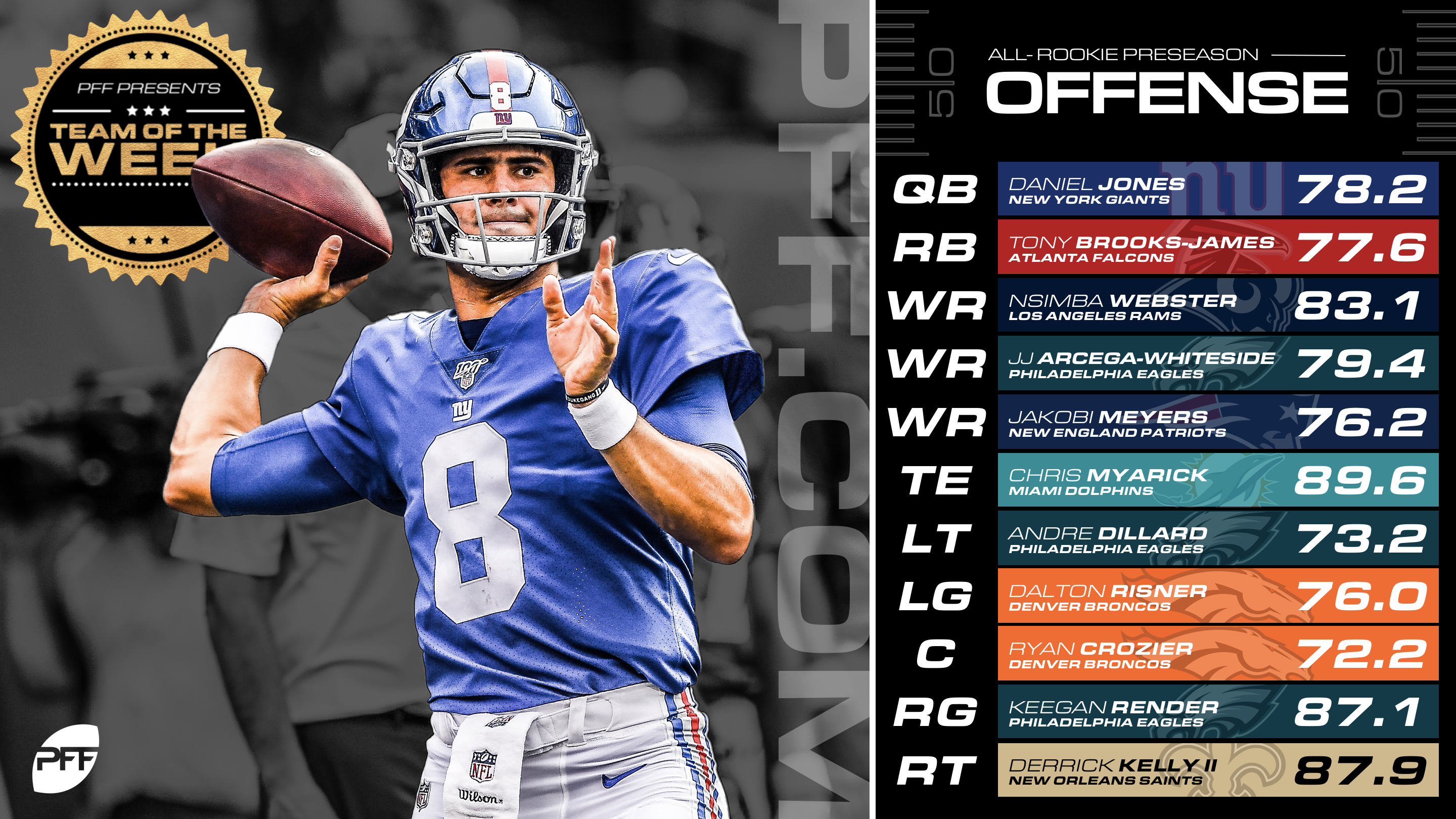 PFF] Daniel Jones in the 2nd half vs Arizona: 