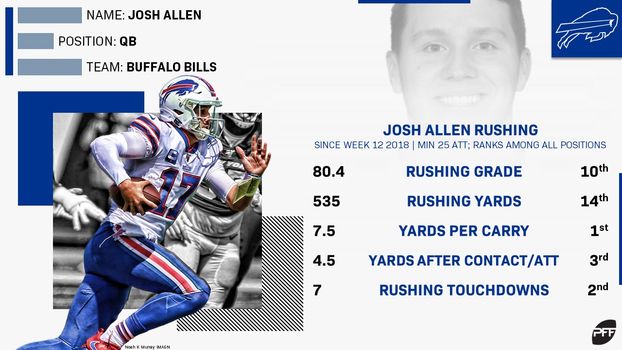 Week 3 Fantasy Football Rankings Feature Josh Allen and Tony Pollard 