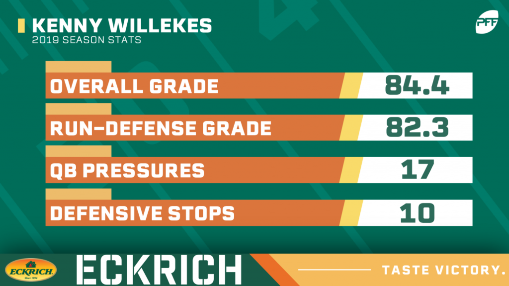 Where the Notre Dame defense ranked in every major PFF category in