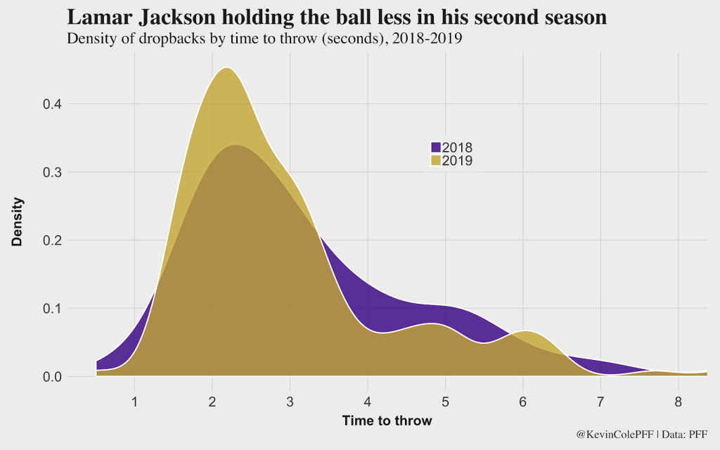 Throwing Metrics Around: Comparing Quarterback Value Statistics