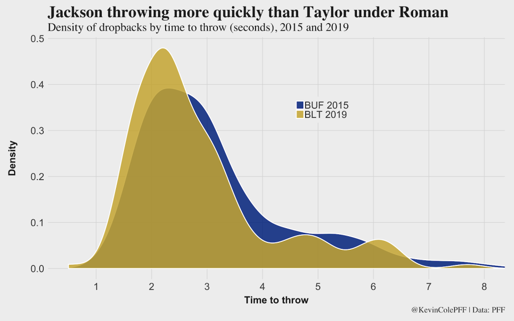 Throwing Metrics Around: Comparing Quarterback Value Statistics