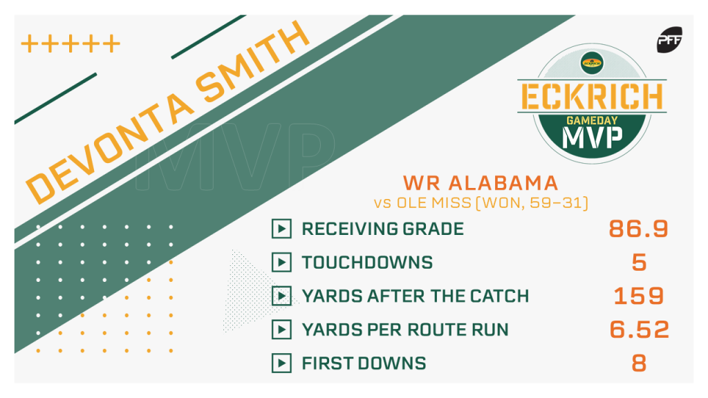 College Football Week 5 Gameday MVP: WR Devonta Smith, Alabama