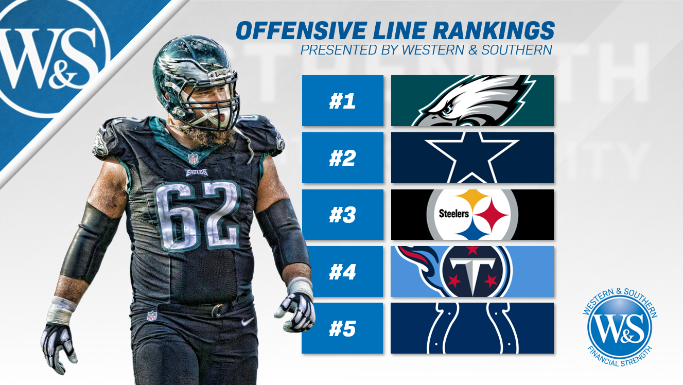 PFF Rankings: All 32 Offensive Lines After The 2019 NFL Preseason