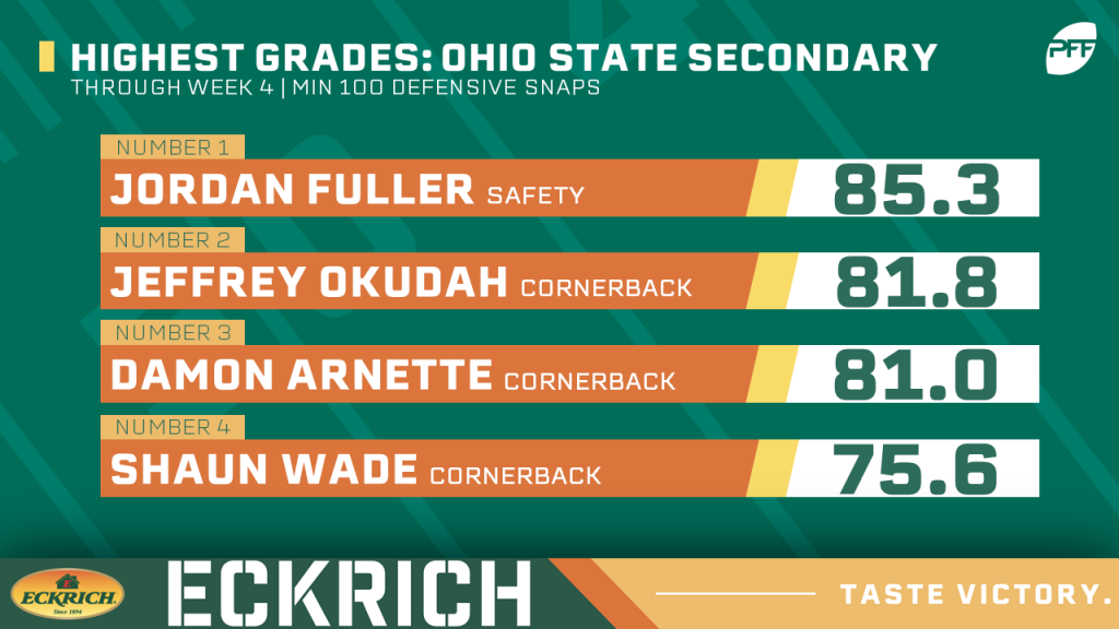 PFF Week 4 Player Grades And Team of the Week