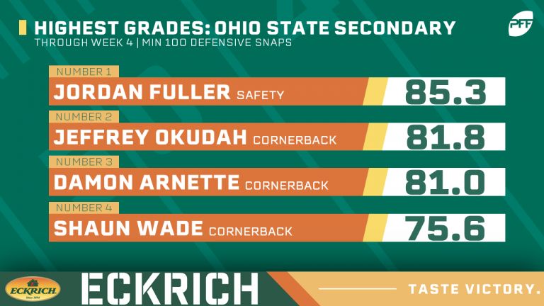 OSU-Secondary-Week-4-768x432.png