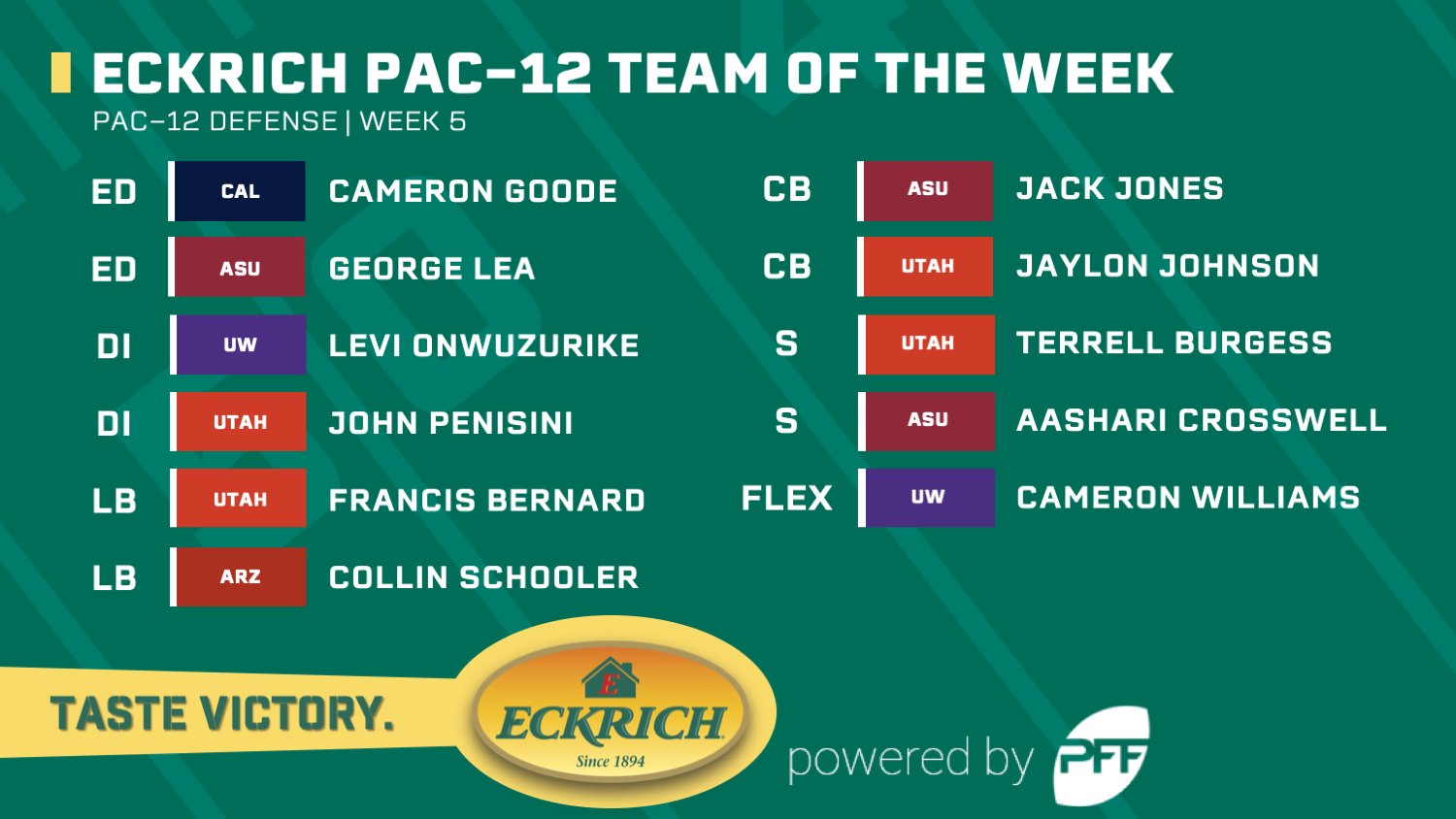 College Football Week 2: Eckrich Pac-12 Team of the Week, NFL Draft