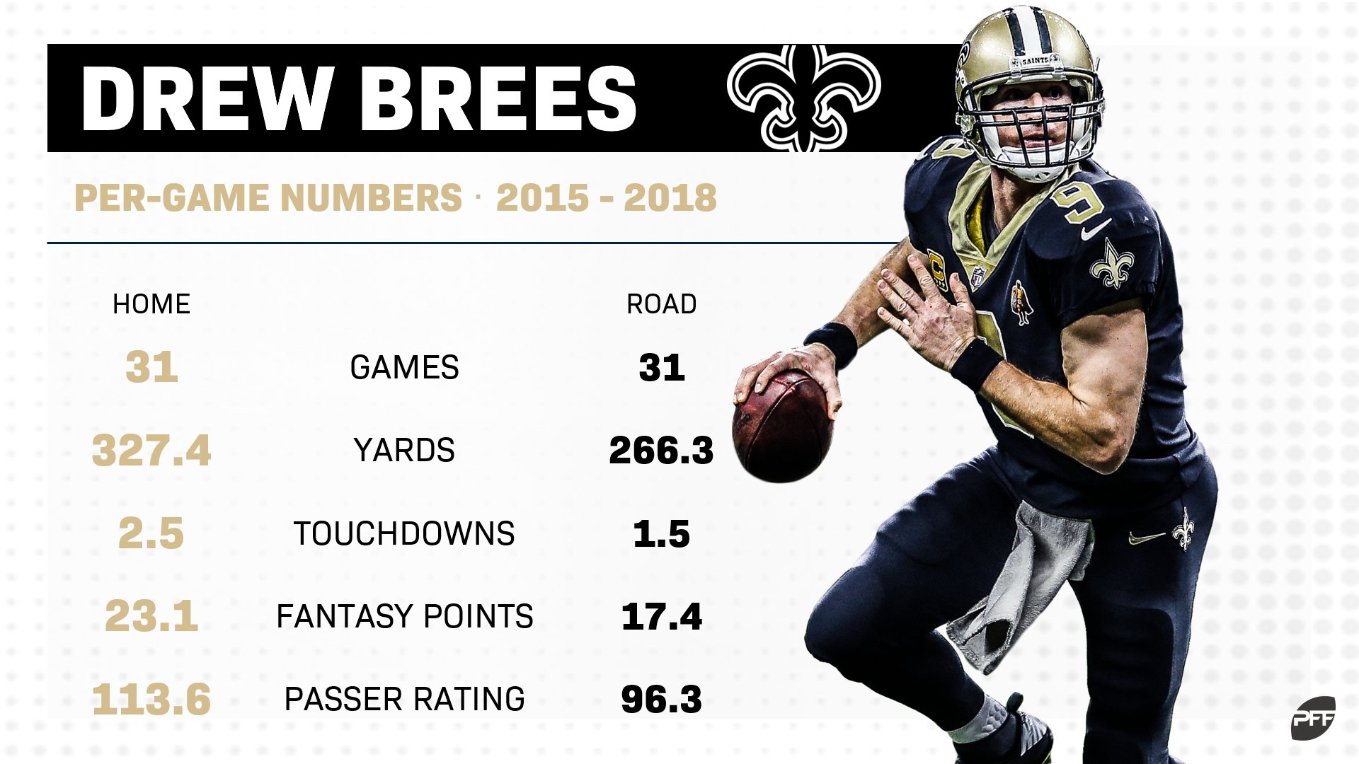 Drew Brees turns 40 years old. Here are 40 stats from his NFL