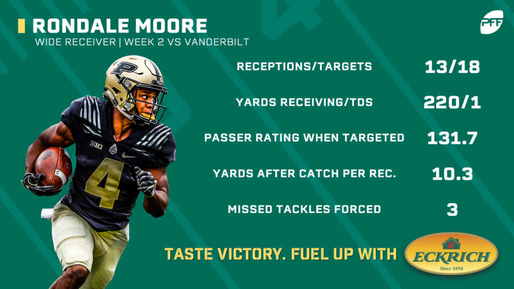 Rondale Moore posted ridiculous numbers during his pro day at Purdue