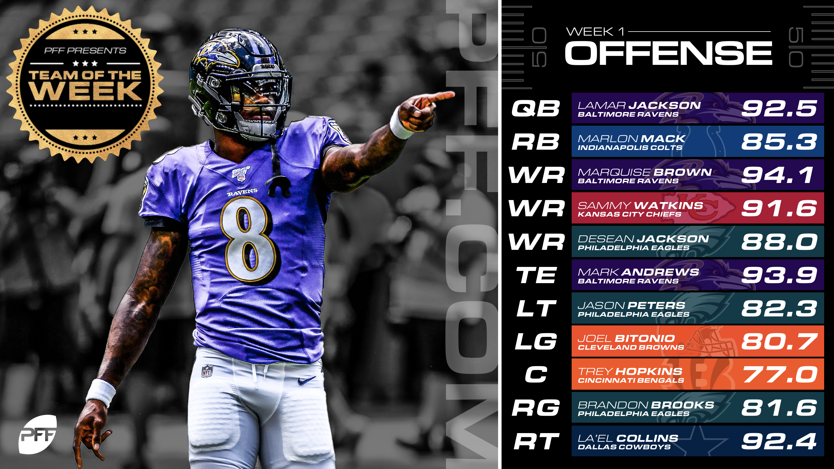 NFL Week 9 PFF ReFocused: Baltimore Ravens 37, New England