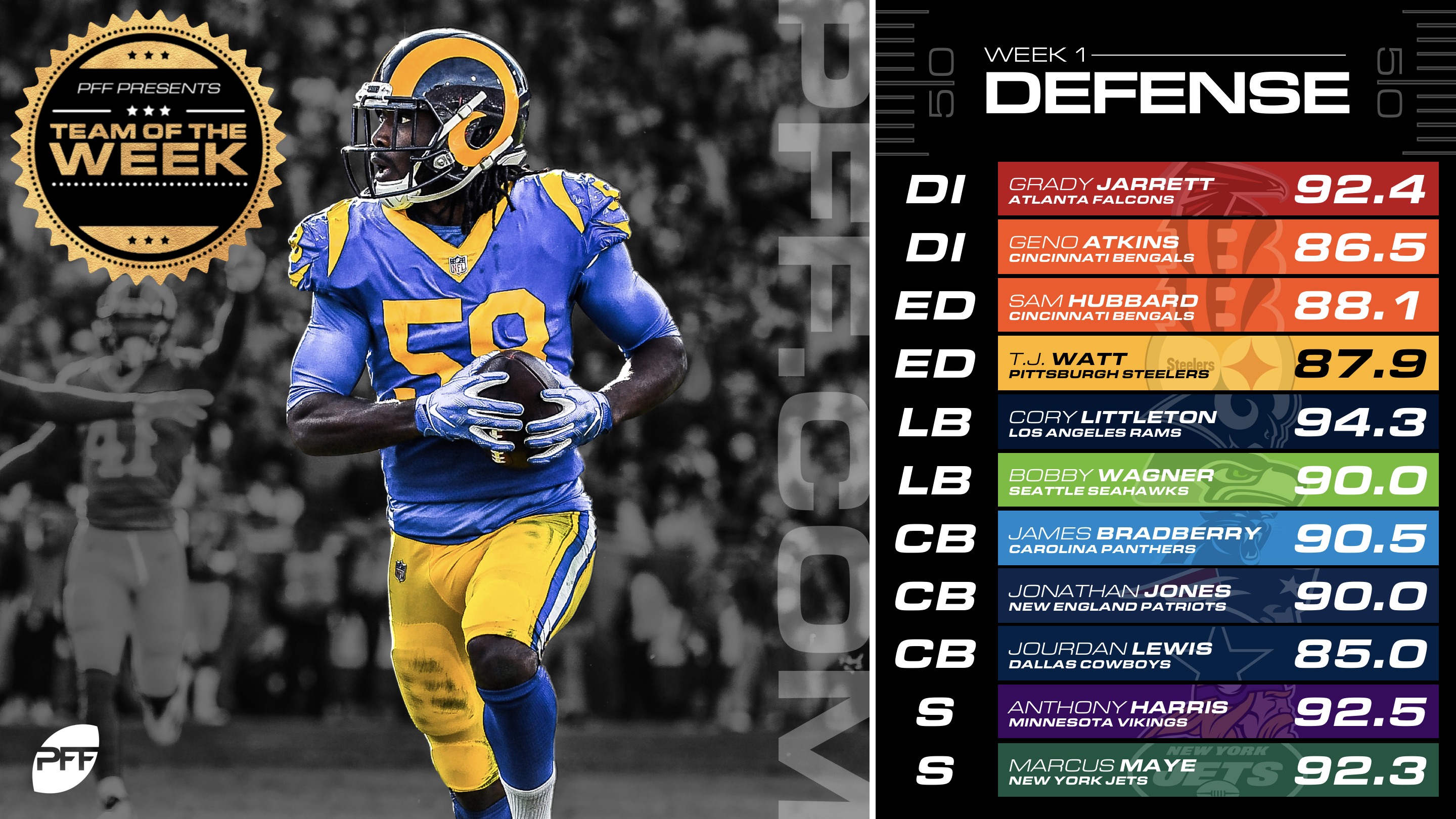 PFF's NFL Team of the Week: 2019 NFL Week 1