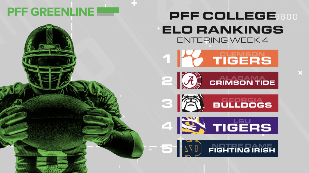 PFF Top 25 College Football Power Rankings following Week 3 NFL Draft