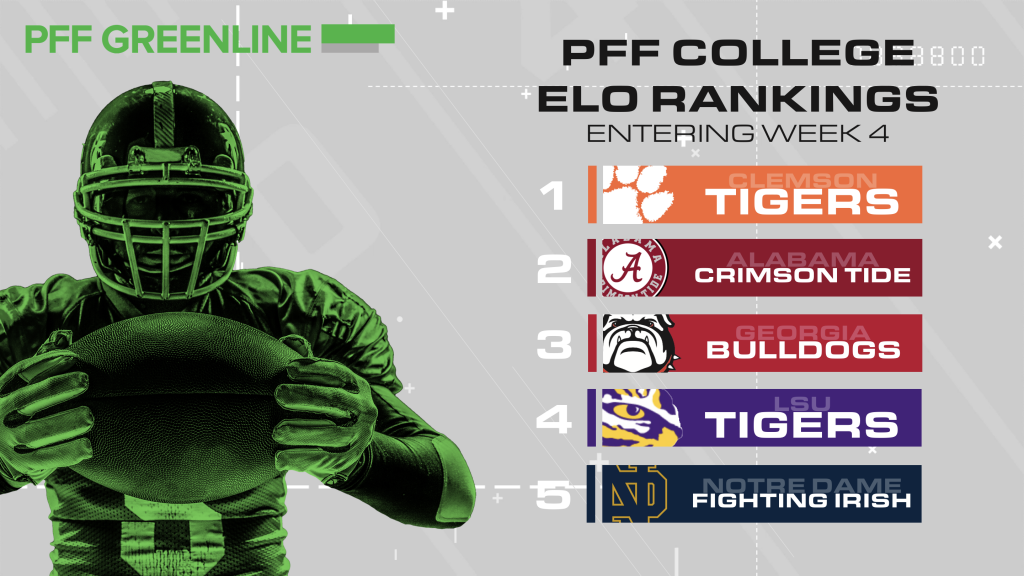 PFF updates College Football Top 25 Power Rankings ahead of Week 1 - On3